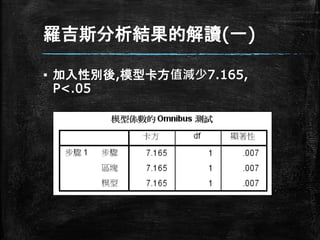 羅吉斯分析結果的解讀(一)
▪ 加入性別後,模型卡方值減少7.165,
P<.05
 