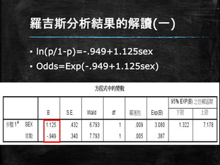 羅吉斯分析結果的解讀(一)
▪ ln(p/1-p)=-.949+1.125sex
▪ Odds=Exp(-.949+1.125sex)
 