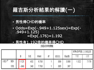 羅吉斯分析結果的解讀(一)
▪ 男性得CHD的機率
▪ Odds=Exp(-.949+1.125sex)=Exp(-
.949+1.125)
=Exp(.176)=1.192
▪ 男性有1.192倍的機率得CHD
 