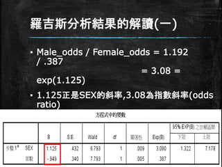 羅吉斯分析結果的解讀(一)
▪ Male_odds / Female_odds = 1.192
/ .387
= 3.08 =
exp(1.125)
▪ 1.125正是SEX的斜率,3.08為指數斜率(odds
ratio)
▪ 男性比女性多了3.08倍的機會得CHD
 