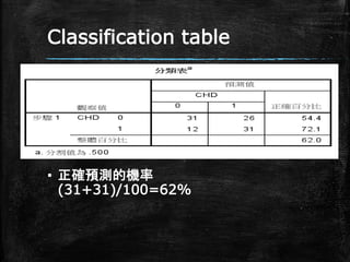 Classification table
▪ 正確預測的機率
(31+31)/100=62%
 