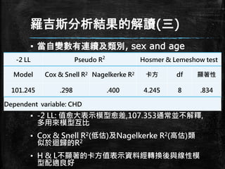 羅吉斯分析結果的解讀(三)
▪ 當自變數有連續及類別, sex and age
▪ -2 LL: 值愈大表示模型愈差,107.353通常並不解釋,
多用來模型互比
▪ Cox & Snell R2(低估)及Nagelkerke R2(高估)類
似於迴歸的R2
▪ H & L不顯著的卡方值表示資料經轉換後與線性模
型配適良好
-2 LL Pseudo R2
Hosmer & Lemeshow test
Model Cox & Snell R2 Nagelkerke R2 卡方 df 顯著性
101.245 .298 .400 4.245 8 .834
Dependent variable: CHD
 
