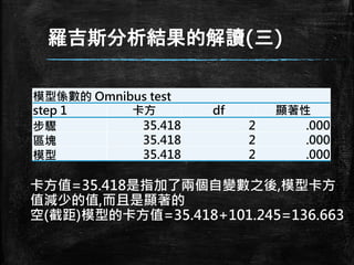 羅吉斯分析結果的解讀(三)
模型係數的 Omnibus test
step 1 卡方 df 顯著性
步驟 35.418 2 .000
區塊 35.418 2 .000
模型 35.418 2 .000
卡方值=35.418是指加了兩個自變數之後,模型卡方
值減少的值,而且是顯著的
空(截距)模型的卡方值=35.418+101.245=136.663
 