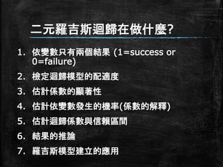 二元羅吉斯迴歸在做什麼?
1. 依變數只有兩個結果 (1=success or
0=failure)
2. 檢定迴歸模型的配適度
3. 估計係數的顯著性
4. 估計依變數發生的機率(係數的解釋)
5. 估計迴歸係數與信賴區間
6. 結果的推論
7. 羅吉斯模型建立的應用
 