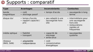 Linux LPIC2 noelmace.com
Supports : comparatif
Type Avantages Inconvénients Contextes
bande
magnétique
● coût
● stockage passif
● temps d'accès ● sauvegarde à long
terme
disque dur ● temps d'accès
● rapport capacité /
prix
● peu adapté à une
sauvegarde hors-
site
● intermédiaire pour
une sauvegarde
hors-site
● restaurations
rapides et
fréquentes
média optique ● fiabilité
● transport
● capacité de
stockage
● write-once
● sauvegardes
système
réseaux
(NAS, SAN)
● adaptabilité
● indépendance
● coût
● consommation
énergétique
 