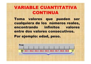 VARIABLE CUANTITATIVA
CONTINUA
Toma valores que pueden ser
cualquiera de los números reales,
encontrando infinitos valores
entre dos valores consecutivos.
Por ejemplo: edad, peso.
Peso
50 50.1 50.2 50.3 50.4 50.5 50.6 50.7 50.8 50.9 51
 
