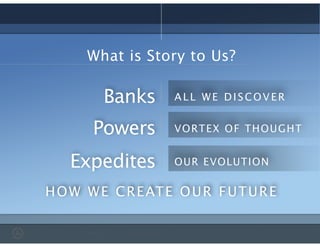 What is Story to Us?
Banks ALL WE DISCOVER
VORTEX OF THOUGHT
OUR EVOLUTION
Powers
Expedites
HOW WE CREATE OUR FUTURE
 