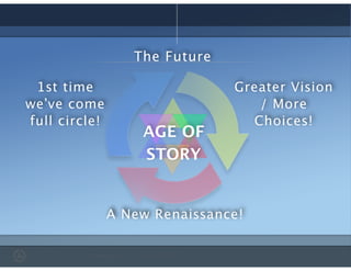 The Future
AGE OF
STORY
1st time
we’ve come
full circle!
Greater Vision
/ More
Choices!
A New Renaissance!
 