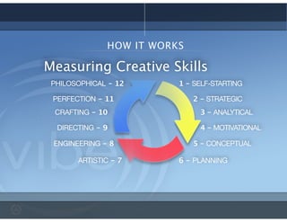 1 - SELF-STARTING
2 - STRATEGIC
3 - ANALYTICAL
4 - MOTIVATIONAL
5 - CONCEPTUAL
6 - PLANNINGARTISTIC - 7
ENGINEERING - 8
DIRECTING - 9
CRAFTING - 10
PERFECTION - 11
PHILOSOPHICAL - 12
Measuring Creative Skills
HOW IT WORKS
 