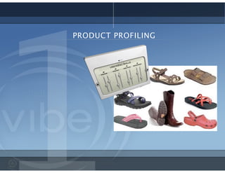 PRODUCT PROFILING
 