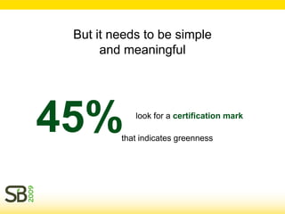 But it needs to be simple
      and meaningful




62%
45%
79%
81%
83%       wantgreen advertising helpful
          findl...