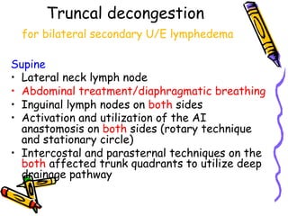 Truncal decongestion
for bilateral secondary U/E lymphedema
Supine
•  Lateral neck lymph node
•  Abdominal treatment/diaphragmatic breathing
•  Inguinal lymph nodes on both sides
•  Activation and utilization of the AI
anastomosis on both sides (rotary technique
and stationary circle)
•  Intercostal and parasternal techniques on the
both affected trunk quadrants to utilize deep
drainage pathway
 