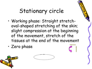 Stationary circle
•  Working phase: Straight stretch-
oval-shaped stretching of the skin;
slight compression at the beginning
of the movement, stretch of the
tissues at the end of the movement
•  Zero phase
 