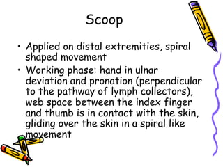 Scoop
•  Applied on distal extremities, spiral
shaped movement
•  Working phase: hand in ulnar
deviation and pronation (perpendicular
to the pathway of lymph collectors),
web space between the index finger
and thumb is in contact with the skin,
gliding over the skin in a spiral like
movement
 