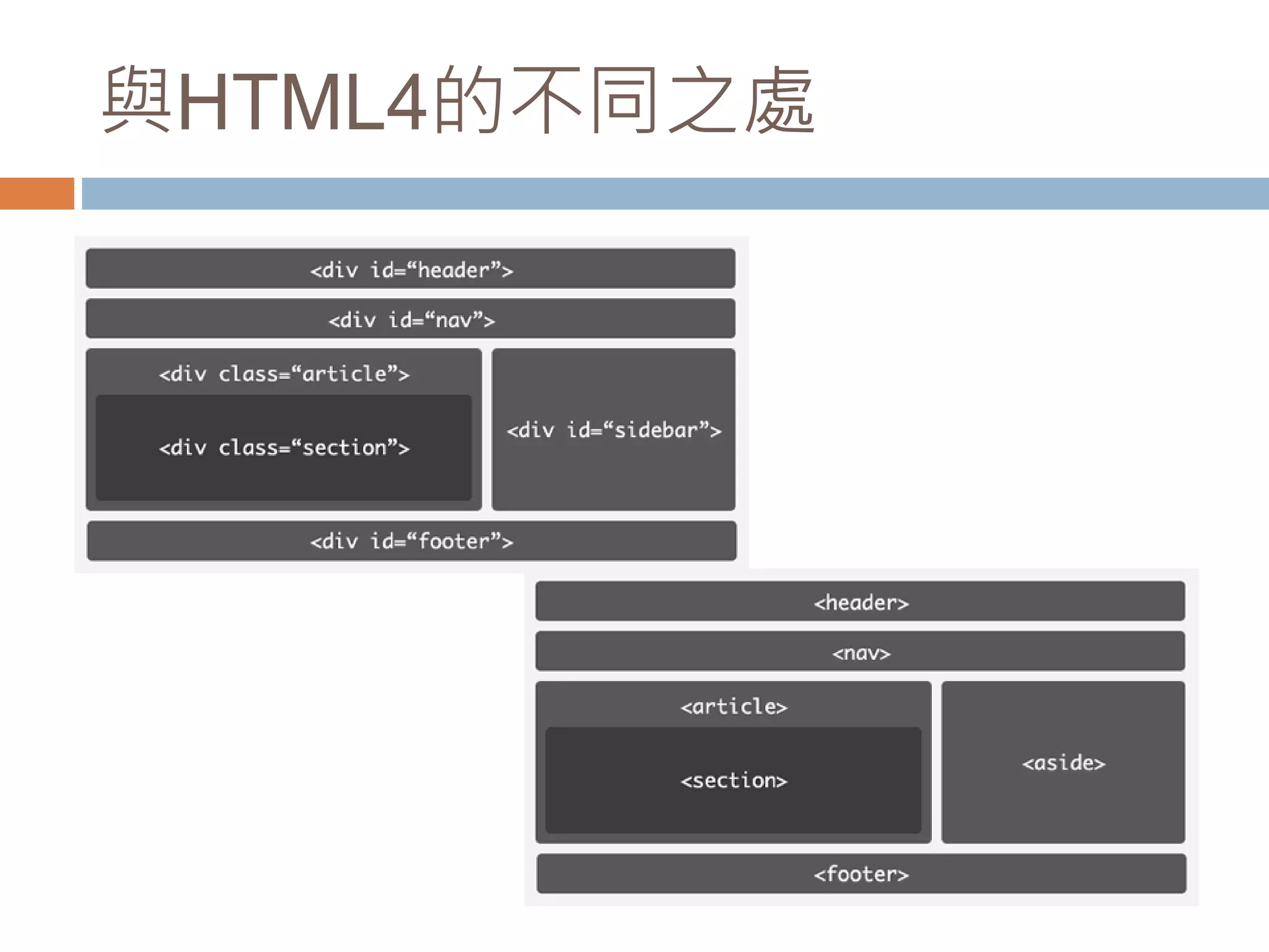 與HTML4的不同之處
 