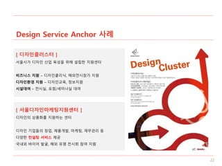 Design Service Anchor 사례
[ 디자인클러스터 ]
서울시가 디자인 산업 육성을 위해 설립한 지원센터
비즈니스 지원 – 디자인클리닉, 해외전시참가 지원
디자인환경 지원 – 디자인교육, 정보지원
시설대여 – 전시실, 포럼/세미나실 대여
[ 서울디자인마케팅지원센터 ]
디자인의 상품화를 지원하는 센터
디자인 기업들의 창업, 제품개발, 마케팅, 재무관리 등
다양한 컨설팅 서비스 제공
국내외 바이어 발굴, 해외 유명 전시회 참여 지원
22
 