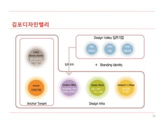김포디자인밸리
26
 