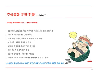 주상복합 분양 전략 – TARGET
Baby Boomers !! (1955~1964)
• 2010 현재, 산업화를 이끈 베이비붐 세대(46~55세)의 은퇴시작
• 대략 712만명 (전체인구의 14.6%)
• 소득 수준 최정점, 정치적 표 수 가장 많은 세대
> 정치적, 경제적 영향력이 강함
• 산업화, 근대화를 겪으며 자란 첫 세대
• IMF 겪으며 경제적 위기 겪음
• 50대에 접어들며 시니어세대 막 진입
• 이들은 기존의 은퇴세대와 다른 행동약식을 가지고 있음
▶ 베이비 부머가 시니어 세대가 되면서 향후 시니어의 사회적 영향력 강화 예상
33
 