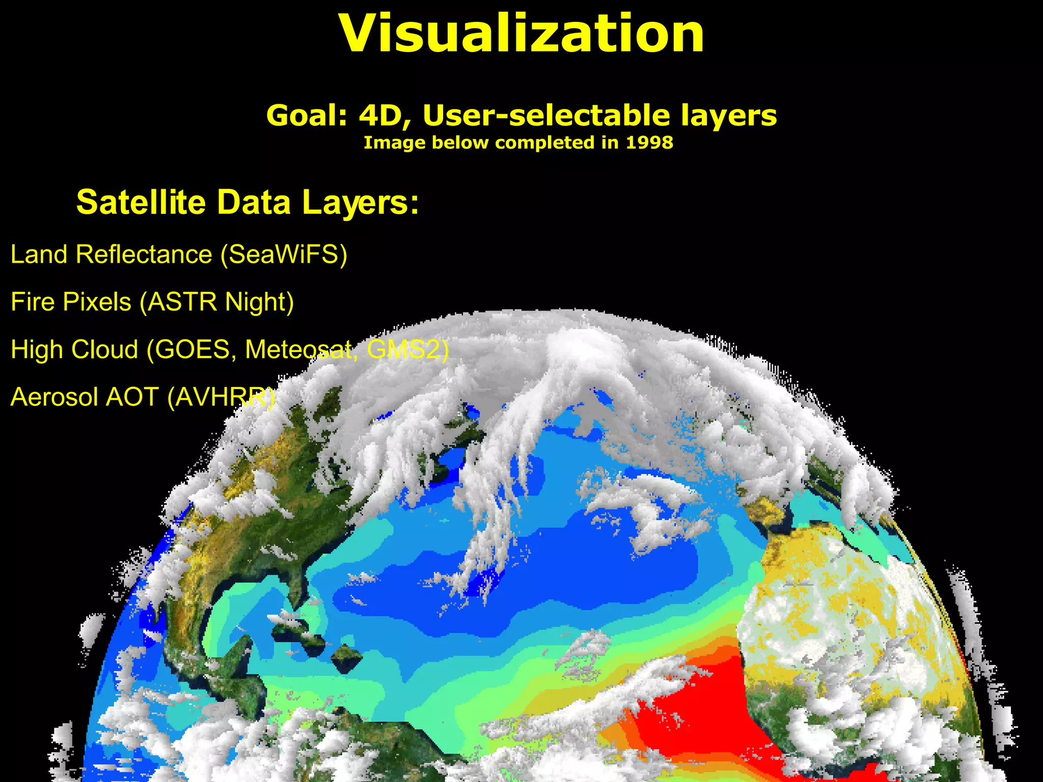 Visualization Goal: 4D, User-selectable layers Image below completed in 1998  Satellite Data Layers: Land Reflectance (SeaWiFS) Fire Pixels (ASTR Night) High Cloud (GOES, Meteosat, GMS2) Aerosol AOT (AVHRR) 