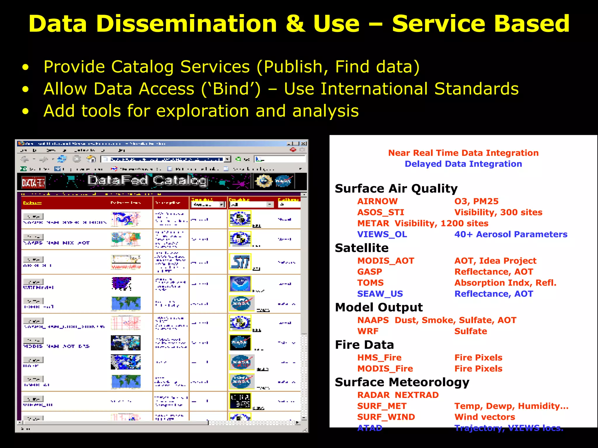 Data Dissemination & Use – Service Based Provide Catalog Services (Publish, Find data) Allow Data Access (‘Bind’) – Use International Standards  Add tools for exploration and analysis  Near Real Time Data Integration Delayed Data Integration Surface Air Quality  AIRNOW O3, PM25  ASOS_STI Visibility, 300 sites METAR Visibility, 1200 sites VIEWS_OL 40+ Aerosol Parameters Satellite MODIS_AOT AOT, Idea Project GASP Reflectance, AOT TOMS Absorption Indx, Refl. SEAW_US Reflectance, AOT Model Output NAAPS Dust, Smoke, Sulfate, AOT WRF Sulfate Fire Data HMS_Fire Fire Pixels MODIS_Fire Fire Pixels Surface Meteorology RADAR NEXTRAD SURF_MET Temp, Dewp, Humidity… SURF_WIND Wind vectors ATAD Trajectory, VIEWS locs. 