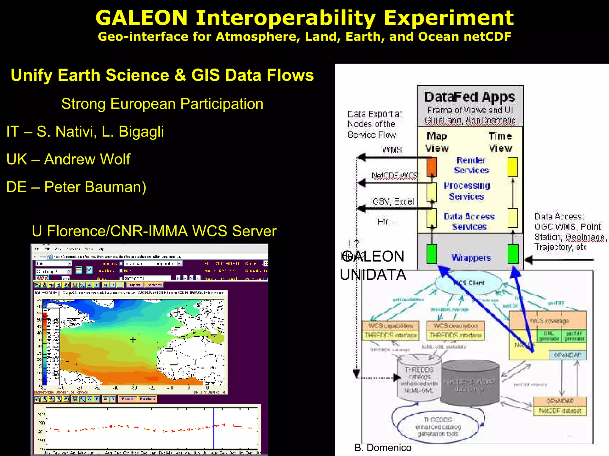 GALEON Interoperability Experiment Geo-interface for Atmosphere, Land, Earth, and Ocean netCDF Unify Earth Science & GIS Data Flows Strong European Participation IT – S. Nativi, L. Bigagli UK – Andrew Wolf DE – Peter Bauman)  B. Domenico B. Domenico GALEON UNIDATA U Florence/CNR-IMMA WCS Server 