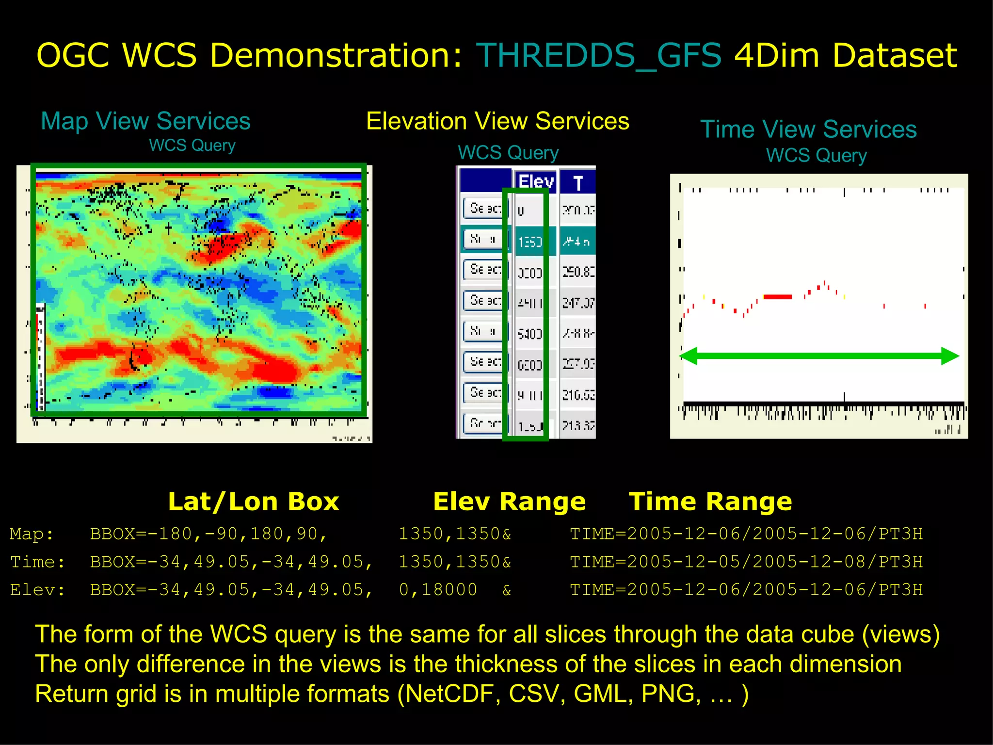 OGC WCS Demonstration:  THREDDS_GFS  4Dim Dataset Lat/Lon Box  Elev Range  Time Range Map:  BBOX=-180,-90,180,90,  1350,1350&  TIME=2005-12-06/2005-12-06/PT3H Time:  BBOX=-34,49.05,-34,49.05,  1350,1350&  TIME=2005-12-05/2005-12-08/PT3H Elev:  BBOX=-34,49.05,-34,49.05,  0,18000  &  TIME=2005-12-06/2005-12-06/PT3H The form of the WCS query is the same for all slices through the data cube (views) The only difference in the views is the thickness of the slices in each dimension Return grid is in multiple formats (NetCDF, CSV, GML, PNG, … )  Map View Services                WCS Query   Time View Services    WCS Query   Elevation View Services  WCS Query 