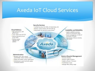 Internet of thing (IoT and cloud convergence opportunitis and ...