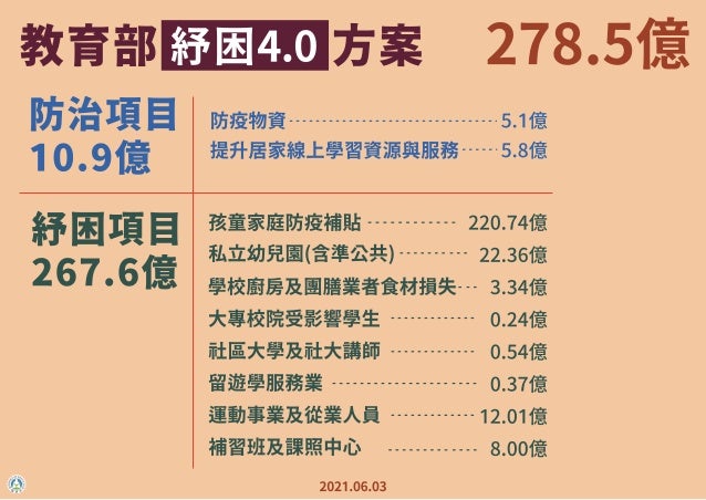 紓困4 0教育部 紓困4 0教育部