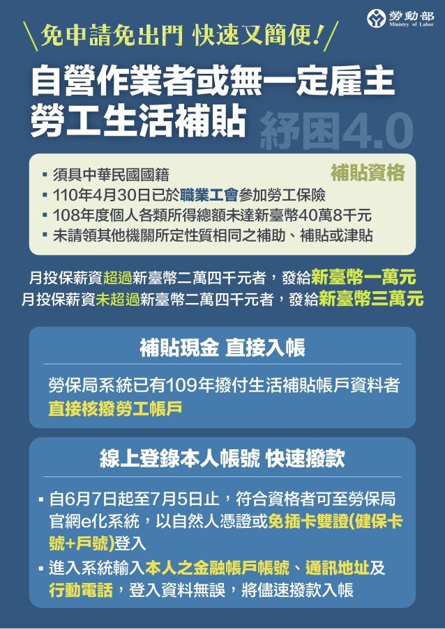 紓困4 0勞動部b 紓困4 0勞動部b