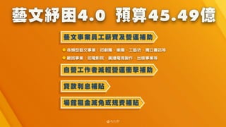 紓困4.0文化部