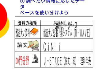 ① 調べたい情報に応じたデー
タ
ベースを使い分けよう
 