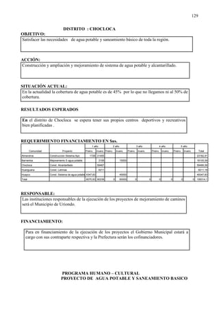 129

                        DISTRITO : CHOCLOCA
OBJETIVO:
Satisfacer las necesidades de agua potable y saneamiento básico de toda la región.



ACCIÓN:
Construcción y ampliación y mejoramiento de sistema de agua potable y alcantarillado.



SITUACIÓN ACTUAL:
 En la actualidad la cobertura de agua potable es de 45% por lo que no llegamos ni al 50% de
 cobertura.

RESULTADOS ESPERADOS

En el distrito de Chocloca se espera tener sus propios centros deportivos y recreativos
bien planificadas .


REQUERIMIENTO FINANCIAMIENTO EN $us.
                                                       1 año               2 año                     3 año                4 año                 5 año
        Comunidad              Proyecto           Preinv.    Invers. Preinv.       Invers.    Preinv. Invers.       Preinv. Invers.       Preinv. Invers.         Total
Almendros           Construccion Sistema Apo         1728 21455                                                                                                 23182,91
Barrientos          Mejoramiento S agua potable                3106                   15000                                                                     18105,59
Chocloca            Const. Alcantarillado                    59467                                                                                              59466,58
Huariguana          Const. Letrinas                            6211                                                                                               6211,18
Huayco              Const. Sistema de agua potable 4347,83                            45000                                                                     49347,83
Total                                             6075,83 90238                0      60000         0           0         0           0         0           0   156314,1




RESPONSABLE:
Las instituciones responsables de la ejecución de los proyectos de mejoramiento de caminos
será el Municipio de Uriondo.


FINANCIAMIENTO:

   Para en financiamiento de la ejecución de los proyectos el Gobierno Municipal estará a
   cargo con sus contraparte respectiva y la Prefectura serán los cofinanciadores.




                              PROGRAMA HUMANO – CULTURAL
                              PROYECTO DE AGUA POTABLE Y SANEAMIENTO BASICO
 