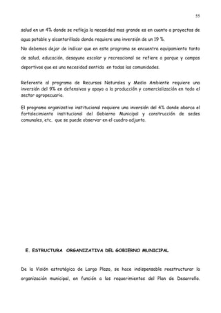 55


salud en un 4% donde se refleja la necesidad mas grande es en cuanto a proyectos de

agua potable y alcantarillado donde requiere una inversión de un 19 %.

No debemos dejar de indicar que en este programa se encuentra equipamiento tanto

de salud, educación, desayuno escolar y recreacional se refiere a parque y campos

deportivos que es una necesidad sentida en todas las comunidades.


Referente al programa de Recursos Naturales y Medio Ambiente requiere una
inversión del 9% en defensivos y apoyo a la producción y comercialización en todo el
sector agropecuario.

El programa organizativo institucional requiere una inversión del 4% donde abarca el
fortalecimiento institucional del Gobierno Municipal y construcción de sedes
comunales, etc. que se puede observar en el cuadro adjunto.




  E. ESTRUCTURA ORGANIZATIVA DEL GOBIERNO MUNICIPAL



De la Visión estratégica de Largo Plazo, se hace indispensable reestructurar la

organización municipal, en función a los requerimientos del Plan de Desarrollo.
 
