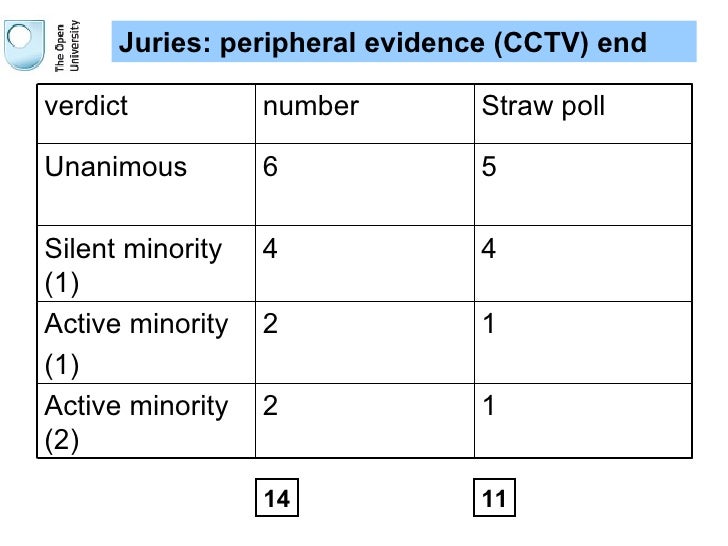 what jurors do with evidence during jury deliberation jimmy jazz size chart