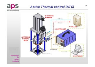 56

aps
Sales & Service GmbH
                       Active Thermal control (ATC)




     Technology
             for
          Better
       Contacts
 