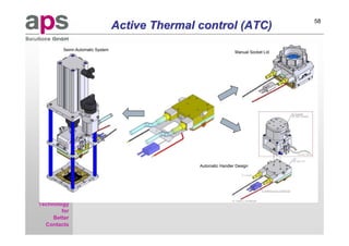 58

aps
Sales & Service GmbH
                                          Active Thermal control (ATC)
                 Seimi-Automatic System
                                                                          Manual Socket Lid




                                                         Automatic Handler Design




     Technology
             for
          Better
       Contacts
 