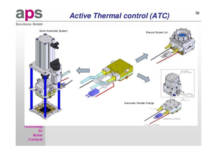 Active Thermal Control