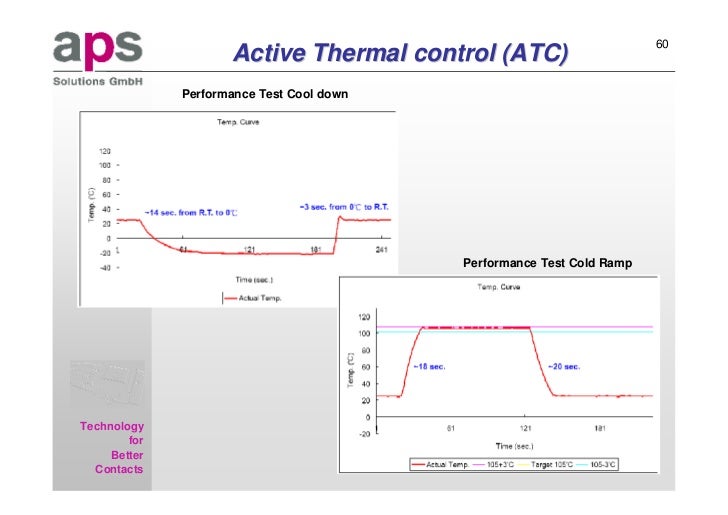 Active Thermal Control