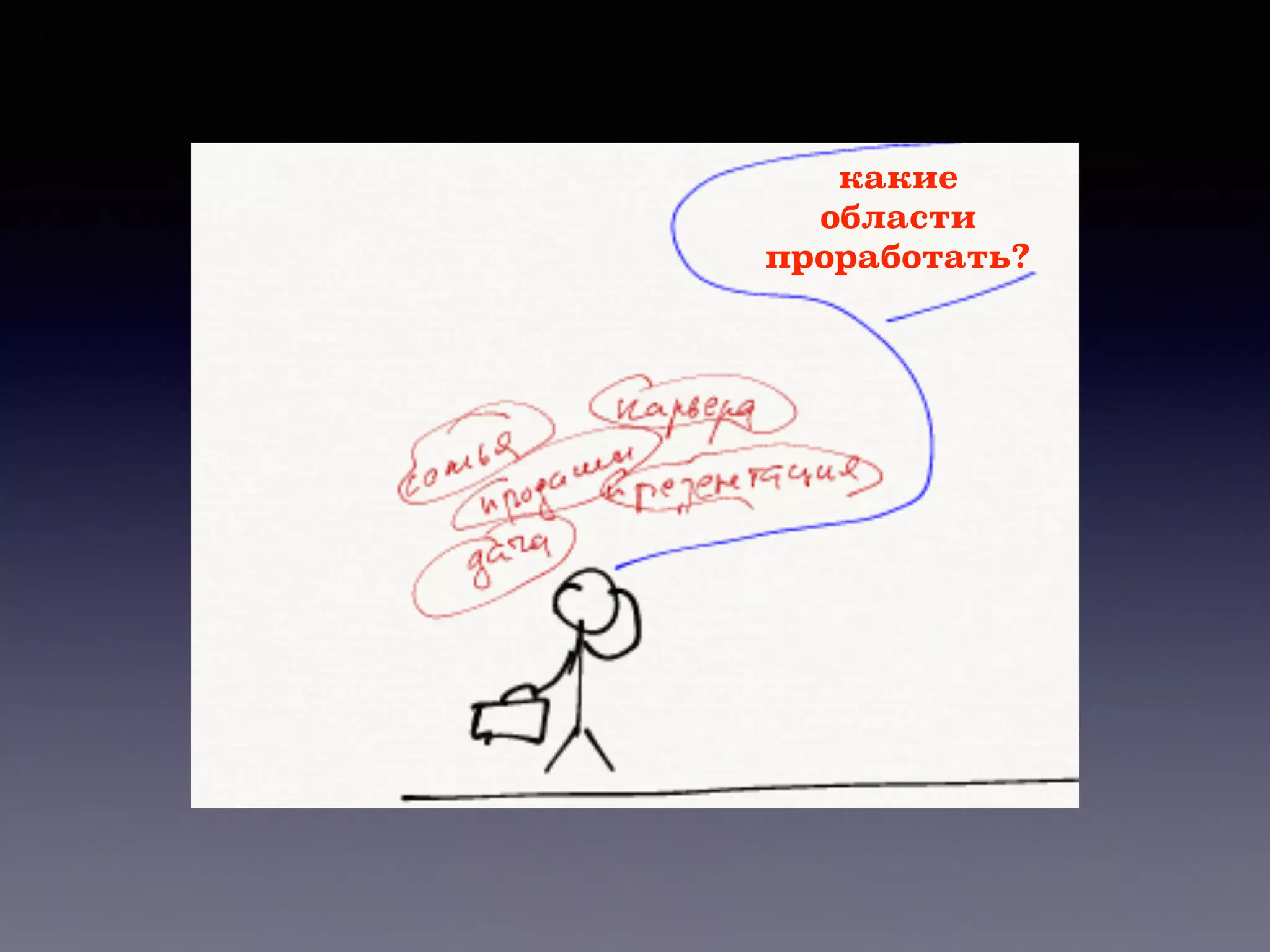 какие
области
проработать?
 