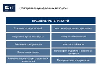 Стандарты коммуникационных технологий




                     ПРОДВИЖЕНИЕ ТЕРРИТОРИЙ


     Создание легенд и историй        Участие в федеральных программах


   Разработка бренд-платформы               Интернет-коммуникации


     Рекламные коммуникации                  Участие в рейтингах

                                      Полиграфия, Publishing и сувенирная
       Медиа-коммуникации
                                                  продукция

Разработка и реализация специальных
            мероприятий                 Международные коммуникации
 