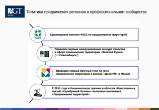 Тематика продвижения регионов в профессиональном сообществе




           Сформирован комитет РАСО по продвижению территорий




              Проведѐн первый международный конкурс проектов
              в сфере продвижения территорий «Золотой Кулик»
              ( г. Новосибирск )




              Проведѐн первый Круглый стол по теме
              продвижения территорий в рамках «Дней PR» в Москве




            С 2011 года в Национальную премию в области общественных
            связей «Серебряный Лучник» включена номинация
            «Продвижение территорий»
 