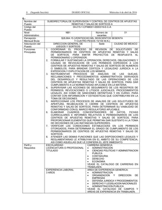 8 (Segunda Sección) DIARIO OFICIAL Miércoles 6 de abril de 2016
6.-
Nombre del
Puesto
SUBDIRECTOR(A) DE SUPERVISION Y CONTROL DE CENTROS DE APUESTAS
REMOTAS Y SALAS DE SORTEOS A
Código del
Puesto
04-215-1-CFNB001-0000319-E-C-A
Nivel
Administrativo
NB1 Número de
vacantes
01
Percepción
Mensual Bruta
$28,664.15 (VEINTIOCHO MIL SEISCIENTOS SESENTA
Y CUATRO PESOS 15/100 M.N.)
Adscripción del
Puesto
DIRECCION GENERAL DE
JUEGOS Y SORTEOS
Sede CIUDAD DE MEXICO
Funciones
Principales
1. COORDINAR EL PROCESO DE REVISION DE SOLICITUDES DE
PERMISIONARIOS DE CENTROS DE APUESTAS REMOTAS Y SALAS
DE SORTEOS, PARA EMITIR PROYECTOS DE RESPUESTA AL
PERMISIONARIO U OPERADOR.
2. FORMULAR Y SUSTANCIAR LA OPERACION, DERECHOS, OBLIGACIONES Y
CAUSAS DE REVOCACION DE LOS PERMISOS EXPEDIDOS A LOS
CENTROS DE APUESTAS REMOTAS Y SALAS DE SORTEOS DE NUMEROS
O SIMBOLOS, PARA BRINDAR CERTEZA Y LEGALIDAD JURIDICA A LA
EXPEDICION Y EXPLOTACION DE LOS MISMOS.
3. INSTRUMENTAR PROCESOS DE ANALISIS DE LAS QUEJAS,
RECLAMACIONES Y PROCEDIMIENTOS ADMINISTRATIVOS DERIVADOS
DEL DESARROLLO Y RESULTADO DE LAS OPERACIONES DE LOS
CENTROS DE APUESTAS REMOTAS Y SALAS DE SORTEOS, PARA DAR
CUMPLIMIENTO A LA NORMATIVIDAD APLICABLE EN LA MATERIA.
4. SUPERVISAR LAS ACCIONES DE SEGUIMIENTO DE LOS REGISTROS DE
PERMISOS, REVOCACIONES O LITIGIOS JUDICIALES, PROCEDIMIENTOS
LEGALES, ASI COMO DE SANCIONES DEFINITIVAS Y EN CURSO, PARA
CONTAR CON INFORMACION Y ESTADISTICAS QUE CONTRIBUYAN EN LA
TOMA DE DECISIONES.
5. INSPECCIONAR LOS PROCESOS DE ANALISIS DE LAS SOLICITUDES DE
APERTURA, REUBICACION O CIERRE DE CENTROS DE APUESTAS
REMOTAS Y SALAS DE SORTEOS, PARA DETERMINAR SU VIABILIDAD DE
CONFORMIDAD CON EL MARCO REGULATORIO APLICABLE.
6. ELABORAR CUADROS CONCENTRADORES DE DATOS, FICHAS
CURRICULARES E INFORMES RELATIVOS A PERMISIONARIOS DE LOS
CENTROS DE APUESTAS REMOTAS Y SALAS DE SORTEOS, PARA
PROPORCIONAR ELEMENTOS QUE PERMITAN DAR SUSTENTO A LA TOMA
DE DECISIONES DE LAS INSTANCIAS SUPERIORES.
7. VERIFICAR LAS CONDICIONES ESTABLECIDAS EN LOS PERMISOS
OTORGADOS, PARA DETERMINAR EL GRADO DE CUMPLIMIENTO DE LOS
PERMISIONARIOS DE CENTROS DE APUESTAS REMOTAS Y SALAS DE
SORTEOS.
8. ATENDER LAS DEMAS FUNCIONES QUE LAS DISPOSICIONES LEGALES Y
REGLAMENTARIAS LE ATRIBUYAN EN EL AMBITO DE SU COMPETENCIA,
ASI COMO AQUELLAS QUE LE CONFIERA EL JEFE INMEDIATO.
Perfil y
Requisitos
ESCOLARIDAD
LICENCIATURA O PROFESIONAL
TITULADO
CARRERA GENERICA:
• ADMINISTRACION
• CIENCIAS POLITICAS Y ADMINISTRACION
PUBLICA
• CONTADURIA
• DERECHO
• ECONOMIA
VEASE EL CATALOGO DE CARRERAS EN
TRABAJAEN.
EXPERIENCIA LABORAL
3 AÑOS
AREA DE EXPERIENCIA GENERICA:
• ADMINISTRACION
• ORGANIZACION Y DIRECCION DE
EMPRESAS
• DEFENSA JURIDICA Y PROCEDIMIENTOS
• DERECHO Y LEGISLACION NACIONALES
• ADMINISTRACION PUBLICA
VEASE EL CATALOGO DE CAMPOS Y
AREAS DE EXPERIENCIA EN TRABAJAEN.
 