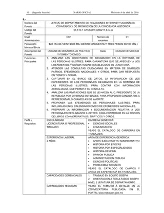 10 (Segunda Sección) DIARIO OFICIAL Miércoles 6 de abril de 2016
8.-
Nombre del
Puesto
JEFE(A) DE DEPARTAMENTO DE RELACIONES INTERINSTITUCIONALES,
CONVENIOS Y DE PROMOCION DE LA CONCIENCIA HISTORICA
Código del
Puesto
04-510-1-CFOC001-0000211-E-C-G
Nivel
Administrativo
OC1 Número de
vacantes
01
Percepción
Mensual Bruta
$22,153.30 (VEINTIDOS MIL CIENTO CINCUENTA Y TRES PESOS 30/100 M.N.)
Adscripción del
Puesto
UNIDAD DE DESARROLLO POLITICO
Y FOMENTO CIVICO
Sede CIUDAD DE MEXICO
Funciones
Principales
1. ANALIZAR LAS SOLICITUDES DE INHUMACION EN LA ROTONDA DE
LAS PERSONAS ILUSTRES, PARA GARANTIZAR QUE SE APEGUEN A LOS
LINEAMIENTOS Y NORMATIVIDAD ESTABLECIDOS EN LA MATERIA.
2. ATENDER LAS CONSULTAS CIUDADANAS EN MATERIA DE SIMBOLOS
PATRIOS, EFEMERIDES NACIONALES Y OTROS, PARA DAR RESPUESTA
EN TIEMPO Y FORMA.
3. CAPTURAR EN EL BANCO DE DATOS, LA INFORMACION DE LOS
EXPEDIENTES DE LOS PERSONAJES INHUMADOS EN LA ROTONDA DE
LAS PERSONAS ILUSTRES, PARA CONTAR CON INFORMACION
ACTUALIZADA, QUE PERMITA SU CONSULTA.
4. ANALIZAR LAS INVITACIONES QUE SE LE HACEN AL C. PRESIDENTE DE LA
REPUBLICA POR DIVERSAS ENTIDADES, PARA PROPONER CANDIDATOS A
REPRESENTARLO CUANDO ASI SE AMERITE.
5. PROPONER LAS EFEMERIDES DE PERSONAJES ILUSTRES, PARA
INCLUIRLAS EN EL CALENDARIO CIVICO DE EFEMERIDES NACIONALES.
6. PREPARAR LA INFORMACION Y DOCUMENTACION RELATIVA A LOS
PERSONAJES DECLARADOS ILUSTRES, PARA CONTRIBUIR EN LA EDICION
DE LIBROS CONMEMORATIVOS, TRIPTICOS Y OTROS.
Perfil y
Requisitos
ESCOLARIDAD
LICENCIATURA O PROFESIONAL
TITULADO
CARRERA GENERICA:
• CIENCIAS SOCIALES
• COMUNICACION
VEASE EL CATALOGO DE CARRERAS EN
TRABAJAEN.
EXPERIENCIA LABORAL
2 AÑOS
AREA DE EXPERIENCIA GENERICA:
• APOYO EJECUTIVO Y/O ADMINISTRATIVO
• HISTORIA POR EPOCAS
• HISTORIA POR ESPECIALIDADES
• HISTORIA GENERAL
• OPINION PUBLICA
• ADMINISTRACION PUBLICA
• CIENCIAS POLITICAS
• PROBLEMAS SOCIALES
VEASE EL CATALOGO DE CAMPOS Y
AREAS DE EXPERIENCIA EN TRABAJAEN.
CAPACIDADES GERENCIALES 1. TRABAJO EN EQUIPO SISEPH
2. ORIENTACION A RESULTADOS SISEPH
NIVEL 2 JEFATURA DE DEPARTAMENTO
CAPACIDADES TECNICAS VEASE EL TEMARIO A DETALLE EN LA
CONVOCATORIA PUBLICADA EN EL
PORTAL www.trabajaen.gob.mx
 