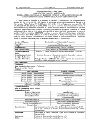 42 (Segunda Sección) DIARIO OFICIAL Miércoles 6 de abril de 2016
Secretaría de Hacienda y Crédito Público
CONVOCATORIA PUBLICA Y ABIERTA No. 517
DIRIGIDA A TODO/A INTERESADO/A, QUE DESEE INGRESAR AL SERVICIO PROFESIONAL DE
CARRERA CONSIDERANDO EL CRITERIO DE IGUALDAD Y NO DISCRIMINACION
El Comité Técnico de Selección en la Secretaría de Hacienda y Crédito Público, con fundamento en los
artículos 21, 23, 25, 26, 28, 37 y 75, fracción III de la Ley del Servicio Profesional de Carrera en la
Administración Pública Federal, 17, 18, 32 fracción II, 34 al 40 y 47 de su Reglamento; numerales 195, 196,
197, 200, 201, 207, 208, 209 y 2 10 del ACUERDO por el que se emiten las Disposiciones en las materias de
Recursos Humanos y del Servicio Profesional de Carrera, así como el Manual Administrativo de Aplicación
General en materia de Recursos Humanos y Organización y el Manual del Servicio Profesional de Carrera,
publicados el 12 de Julio de 2010, última reforma el 04 de febrero de 2016, (considerando el criterio de
Igualdad y No Discriminación y el DECRETO por el que se aprueba el Programa Nacional para la Igualdad y
no Discriminación 2014-2018, publicado en el DOF el 30 de abril de 2014), emite la siguiente Convocatoria
Pública y Abierta dirigida a todo interesado/a que desee ingresar al Servicio Profesional de Carrera para
ocupar los siguientes puestos vacantes en la Secretaría de Hacienda y Crédito Público:
Nombre del Puesto: Director(a) General Adjunto(a) de Producción.
Vacante(s): 1 (Una).
Código: 06-713-1-CFLC003-0000110-E-C-N.
Rama de Cargo: Recursos Materiales y Servicios Generales.
Nivel (Grupo/Grado): LC3 (del Tabulador de Percepciones Ordinarias).
Percepción Mensual
Bruta:
$150,220.27 (Ciento cincuenta mil doscientos veinte pesos 27/100 M.N.).
Unidad de Adscripción: Dirección General de Talleres de Impresión de Estampillas y Valores.
Sede(s) o Radicación: Ciudad de México.
Aspectos Relevantes: Trabajo Técnico Calificado: El puesto requiere de conocimientos
específicos para el desempeño de sus funciones.
Perfil y Requisitos:
Escolaridad:
Nivel Académico: Licenciatura o Profesional.
Grado de Avance: Titulado.
Carreras:
Areas Generales Carreras Genéricas
Ciencias Sociales y Administrativas Administración
Ciencias Sociales y Administrativas Ciencias Políticas y Administración Pública
Ciencias Sociales y Administrativas Contaduría
Ciencias Sociales y Administrativas Economía
Ciencias Sociales y Administrativas Mercadotecnia y Comercio
Ingeniería y Tecnología Ingeniería
Ingeniería y Tecnología Sistemas y Calidad
Experiencia Laboral:
Años de Experiencia: 9 años mínimo.
Areas de Experiencia:
Grupo de Experiencia Area General
Ciencias Tecnológicas Tecnología e Ingeniería Mecánicas
Ciencias Económicas Organización Industrial y Políticas
Gubernamentales
Ciencias Económicas Organización y Dirección de Empresas
Ciencias Económicas Consultoría en Mejora de Procesos
Ciencias Jurídicas y Derecho Derecho y Legislación Nacionales
Ciencia Política Administración Pública
Conocimientos: Administración de Proyectos, Artes Gráficas, Conocimientos de la SHCP y
de la APF. (Valor en el Sistema de Puntuación General 10%, mínimo
aprobatorio 70).
Habilidades: Negociación y Visión Estratégica. (Valor en el Sistema de Puntuación
General 20%).
Experiencia: Valor en el Sistema de Puntuación General 30%.
Mérito: Valor en el Sistema de Puntuación General 10%.
 
