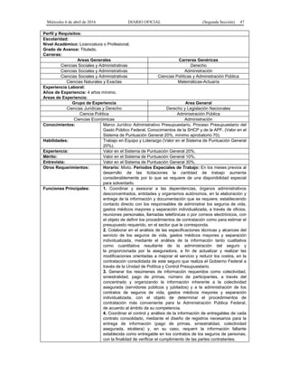 Miércoles 6 de abril de 2016 DIARIO OFICIAL (Segunda Sección) 47
Perfil y Requisitos:
Escolaridad:
Nivel Académico: Licenciatura o Profesional.
Grado de Avance: Titulado.
Carreras:
Areas Generales Carreras Genéricas
Ciencias Sociales y Administrativas Derecho
Ciencias Sociales y Administrativas Administración
Ciencias Sociales y Administrativas Ciencias Políticas y Administración Pública
Ciencias Naturales y Exactas Matemáticas-Actuaría
Experiencia Laboral:
Años de Experiencia: 4 años mínimo.
Areas de Experiencia:
Grupo de Experiencia Area General
Ciencias Jurídicas y Derecho Derecho y Legislación Nacionales
Ciencia Política Administración Pública
Ciencias Económicas Administración
Conocimientos: Marco Jurídico Administrativo Presupuestario, Proceso Presupuestario del
Gasto Público Federal, Conocimientos de la SHCP y de la APF. (Valor en el
Sistema de Puntuación General 20%, mínimo aprobatorio 70).
Habilidades: Trabajo en Equipo y Liderazgo (Valor en el Sistema de Puntuación General
20%).
Experiencia: Valor en el Sistema de Puntuación General 20%.
Mérito: Valor en el Sistema de Puntuación General 10%.
Entrevista: Valor en el Sistema de Puntuación General 30%.
Otros Requerimientos: Horario: Mixto. Periodos Especiales de Trabajo: En los meses previos al
desarrollo de las licitaciones la cantidad de trabajo aumenta
considerablemente por lo que se requiere de una disponibilidad especial
para solventarlo.
Funciones Principales: 1. Coordinar y asesorar a las dependencias, órganos administrativos
desconcentrados, entidades y organismos autónomos, en la elaboración y
entrega de la información y documentación que se requiere, estableciendo
contacto directo con los responsables de administrar los seguros de vida,
gastos médicos mayores y separación individualizada, a través de oficios,
reuniones personales, llamadas telefónicas o por correos electrónicos, con
el objeto de definir los procedimientos de contratación como para estimar el
presupuesto requerido, en el sector que le corresponda.
2. Colaborar en el análisis de las especificaciones técnicas y alcances del
servicio de los seguros de vida, gastos médicos mayores y separación
individualizada, mediante el análisis de la información tanto cualitativa
como cuantitativa resultante de la administración del seguro y
la proporcionada por la aseguradora, a fin de actualizar y realizar las
modificaciones orientadas a mejorar el servicio y reducir los costos, en la
contratación consolidada de este seguro que realiza el Gobierno Federal a
través de la Unidad de Política y Control Presupuestario.
3. Generar los resúmenes de información requeridos como colectividad,
siniestralidad, pago de primas, número de participantes, a través del
concentrado y organizando la información inherente a la colectividad
asegurada (servidores públicos y jubilados) y a la administración de los
contratos de seguros de vida, gastos médicos mayores y separación
individualizada, con el objeto de determinar el procedimientos de
contratación más conveniente para la Administración Pública Federal,
de acuerdo al ámbito de su competencia.
4. Coordinar el control y análisis de la información de entregables de cada
contrato consolidado, mediante el diseño de registros necesarios para la
entrega de información (pago de primas, siniestralidad, colectividad
asegurada, etcétera) y, en su caso, requerir la información faltante
establecida como entregable en los contratos de los seguros de personas,
con la finalidad de verificar el cumplimiento de las partes contratantes.
 