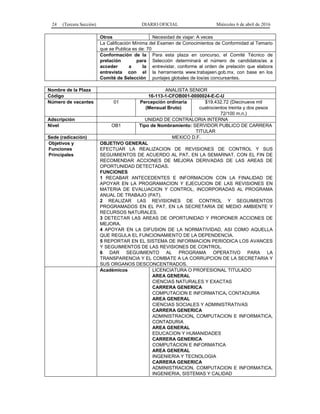24 (Tercera Sección) DIARIO OFICIAL Miércoles 6 de abril de 2016
Otros Necesidad de viajar: A veces
La Calificación Mínima del Examen de Conocimientos de Conformidad al Temario
que se Publica es de: 70
Conformación de la
prelación para
acceder a la
entrevista con el
Comité de Selección
Para esta plaza en concurso, el Comité Técnico de
Selección determinará el número de candidatos/as a
entrevistar, conforme al orden de prelación que elabora
la herramienta www.trabajaen.gob.mx, con base en los
puntajes globales de los/as concursantes.
Nombre de la Plaza ANALISTA SENIOR
Código 16-113-1-CFOB001-0000024-E-C-U
Número de vacantes 01 Percepción ordinaria
(Mensual Bruto)
$19,432.72 (Diecinueve mil
cuatrocientos treinta y dos pesos
72/100 m.n.)
Adscripción UNIDAD DE CONTRALORIA INTERNA
Nivel OB1 Tipo de Nombramiento: SERVIDOR PUBLICO DE CARRERA
TITULAR
Sede (radicación) MEXICO D.F.
Objetivos y
Funciones
Principales
OBJETIVO GENERAL
EFECTUAR LA REALIZACION DE REVISIONES DE CONTROL Y SUS
SEGUIMIENTOS DE ACUERDO AL PAT, EN LA SEMARNAT, CON EL FIN DE
RECOMENDAR ACCIONES DE MEJORA DERIVADAS DE LAS AREAS DE
OPORTUNIDAD DETECTADAS.
FUNCIONES
1 RECABAR ANTECEDENTES E INFORMACION CON LA FINALIDAD DE
APOYAR EN LA PROGRAMACION Y EJECUCION DE LAS REVISIONES EN
MATERIA DE EVALUACION Y CONTROL, INCORPORADAS AL PROGRAMA
ANUAL DE TRABAJO (PAT).
2 REALIZAR LAS REVISIONES DE CONTROL Y SEGUIMIENTOS
PROGRAMADOS EN EL PAT, EN LA SECRETARIA DE MEDIO AMBIENTE Y
RECURSOS NATURALES.
3 DETECTAR LAS AREAS DE OPORTUNIDAD Y PROPONER ACCIONES DE
MEJORA.
4 APOYAR EN LA DIFUSION DE LA NORMATIVIDAD, ASI COMO AQUELLA
QUE REGULA EL FUNCIONAMIENTO DE LA DEPENDENCIA.
5 REPORTAR EN EL SISTEMA DE INFORMACION PERIODICA LOS AVANCES
Y SEGUIMIENTOS DE LAS REVISIONES DE CONTROL.
6 DAR SEGUIMIENTO AL PROGRAMA OPERATIVO PARA LA
TRANSPARENCIA Y EL COMBATE A LA CORRUPCION DE LA SECRETARIA Y
SUS ORGANOS DESCONCENTRADOS.
Académicos LICENCIATURA O PROFESIONAL TITULADO
AREA GENERAL
CIENCIAS NATURALES Y EXACTAS
CARRERA GENERICA
COMPUTACION E INFORMATICA, CONTADURIA
AREA GENERAL
CIENCIAS SOCIALES Y ADMINISTRATIVAS
CARRERA GENERICA
ADMINISTRACION, COMPUTACION E INFORMATICA,
CONTADURIA
AREA GENERAL
EDUCACION Y HUMANIDADES
CARRERA GENERICA
COMPUTACION E INFORMATICA
AREA GENERAL
INGENIERIA Y TECNOLOGIA
CARRERA GENERICA
ADMINISTRACION, COMPUTACION E INFORMATICA,
INGENIERIA, SISTEMAS Y CALIDAD
 