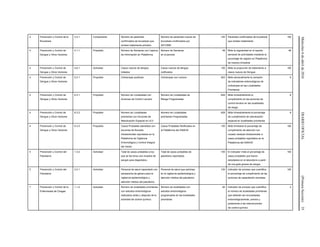 Miércoles6deabrilde2016DIARIOOFICIAL(PrimeraSección)35
2 Prevención y Control de la
Brucelosis
3.2.1 Componente Número de pacientes
confirmados de brucelosis que
reciben tratamiento primario
Número de pacientes nuevos de
brucelosis confirmados por
SAT/2ME
100 Pacientes confirmados de brucelosis
que reciben tratamiento
100
4 Prevención y Control de
Dengue y Otros Vectores
4.1.1 Propósito Número de Semanas con Captura
de Información en Plataforma
Número de Semanas
en el periodo
48 Mide la regularidad en el reporte
semanal de actividades mediante el
porcentaje de registro en Plataforma
de manera trimestral
48
4 Prevención y Control de
Dengue y Otros Vectores
4.6.1 Actividad Casos nuevos de dengue
tratados
Casos nuevos de dengue
notificados
100 Mide la proporción de tratamiento a
casos nuevos de Dengue.
100
4 Prevención y Control de
Dengue y Otros Vectores
5.2.1 Propósito Ovitrampas positivas Ovitrampas con Lectura 263 Mide semanalmente la variación
de indicadores entomológicos de
ovitrampas en las Localidades
Prioritarias
9
4 Prevención y Control de
Dengue y Otros Vectores
6.3.1 Propósito Número de Localidades con
Acciones de Control Larvario
Número de Localidades de
Riesgo Programadas
628 Mide trimestralmente el
cumplimiento en las acciones de
control larvario en las localidades
de riesgo.
9
4 Prevención y Control de
Dengue y Otros Vectores
6.3.2 Propósito Número de Localidades
prioritarias con Acciones de
Nebulización Espacial en ULV
Número de Localidades
prioritarias Programadas
628 Mide trimestralmente el porcentaje
de cumplimiento de nebulización
espacial en localidades prioritarias
9
4 Prevención y Control de
Dengue y Otros Vectores
6.3.3 Propósito Casos Probables atendidos con
acciones de Rociado
Intradomiciliar reportados en la
Plataforma de Vigilancia
Entomológica y Control Integral
del Vector
Casos Probables Notificados en
la Plataforma del SINAVE
100 Mide trimestral el porcentaje de
cumplimiento de atención con
rociado residual intradomiciliar a
casos probables reportados en la
Plataforma del SINAVE
100
5 Prevención y Control del
Paludismo
1.3.2 Actividad Total de casos probables a los
que se les toma una muestra de
sangre para diagnóstico.
Total de casos probables de
paludismo reportados.
100 El indicador mide el porcentaje de
casos probables que fueron
estudiados en el laboratorio a partir
de una gota gruesa de sangre.
100
5 Prevención y Control del
Paludismo
3.2.1 Actividad Personal de salud capacitado con
perspectiva de género para la
vigilancia epidemiológica y
atención médica del paludismo.
Personal de salud que participa
en la vigilancia epidemiológica y
atención médica del paludismo.
100 Indicador de proceso que cuantifica
el porcentaje de cumplimiento de las
acciones de capacitación previstas.
100
7 Prevención y Control de la
Enfermedad de Chagas
1.1.2 Actividad Número de localidades prioritarias
con estudios entomológicos
realizados antes y después de la
actividad de control químico
Número de localidades con
estudios entomológicos
programados en las localidades
prioritarias
94 Indicador de proceso que cuantifica
el número de localidades prioritarias
que deberán ser encuestadas
entomológicamente, previos y
posteriores a las intervenciones
de control químico
2
 