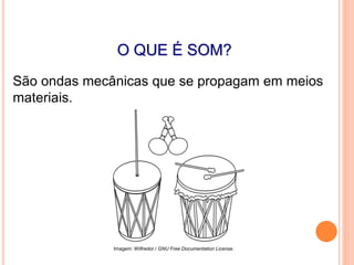 O QUE É SOM?
São ondas mecânicas que se propagam em meios
materiais.
FÍSICA, 2º ANO
Tópico – ONDAS SONORAS
E EFEITO DOPPLER
Imagem: Wilfredor / GNU Free Documentation License.
 