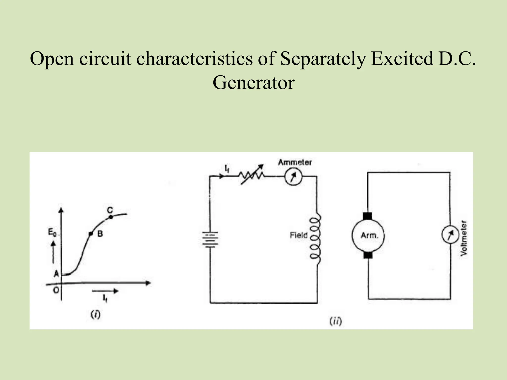Open circuit characteristics of Separately Excited D.C.
Generator
 