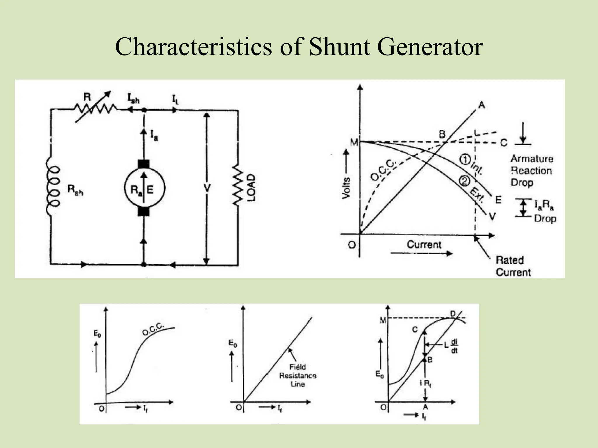 Characteristics of Shunt Generator
 